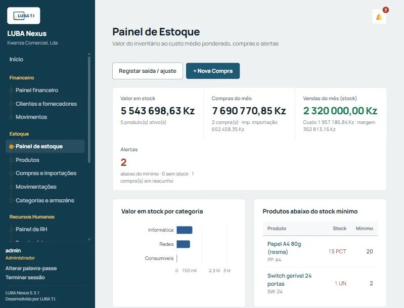 Painel de Estoque — valor em stock, compras e vendas do mês
