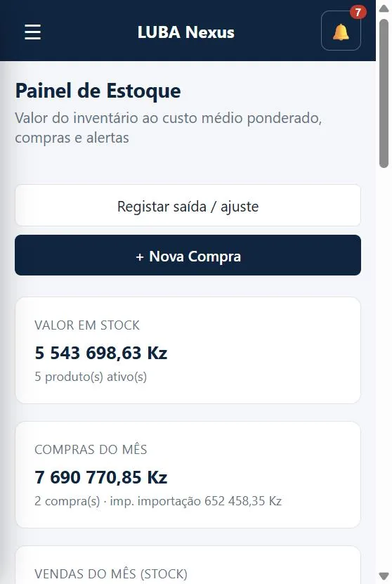 Painel de Estoque — valor em stock, compras e vendas do mês