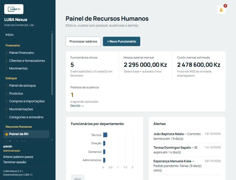 Painel de Recursos Humanos — efetivo e massa salarial